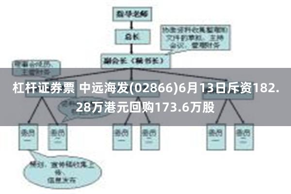 杠杆证券票 中远海发(02866)6月13日斥资182.28万港元回购173.6万股